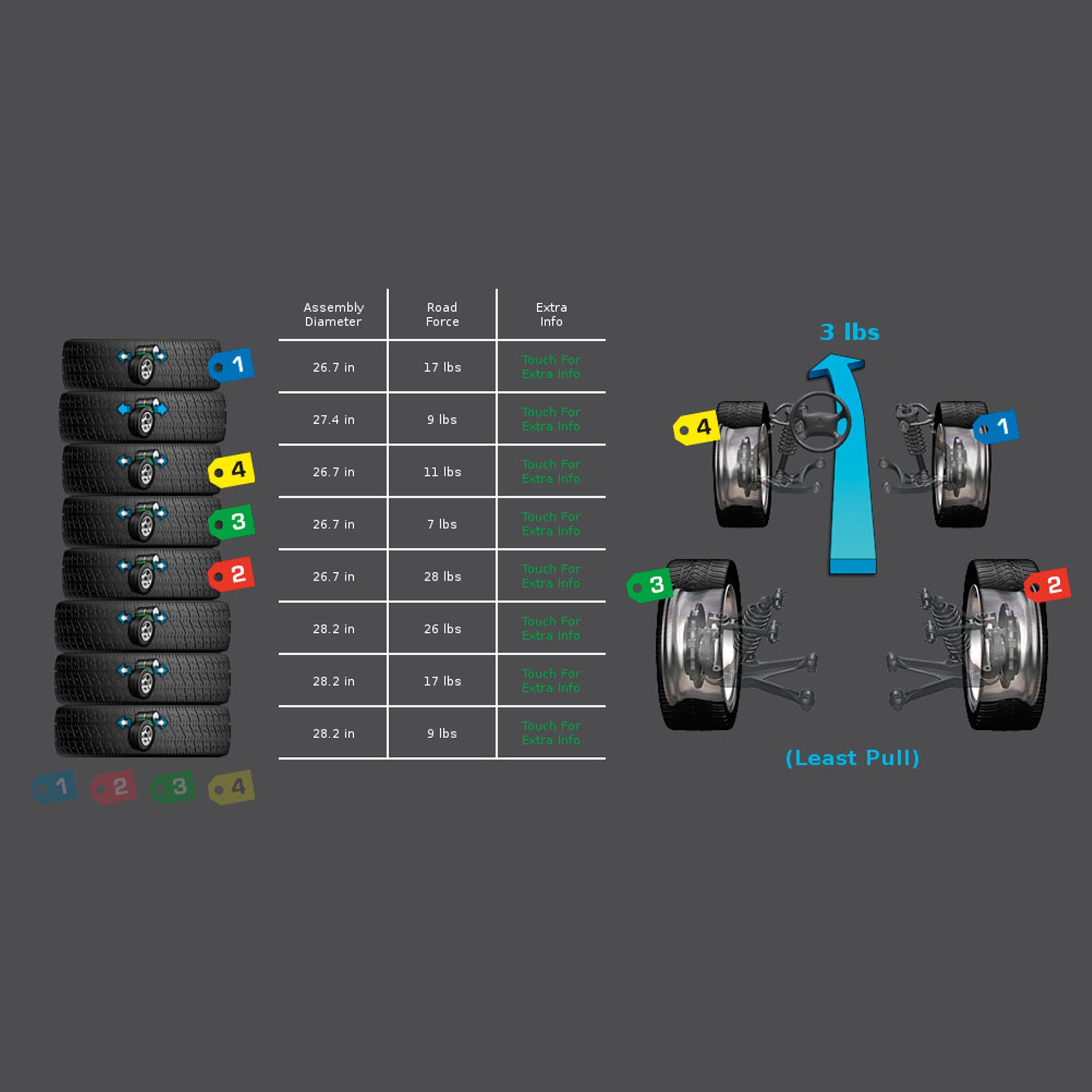 Hunter Road Force Elite Wheel Balancer