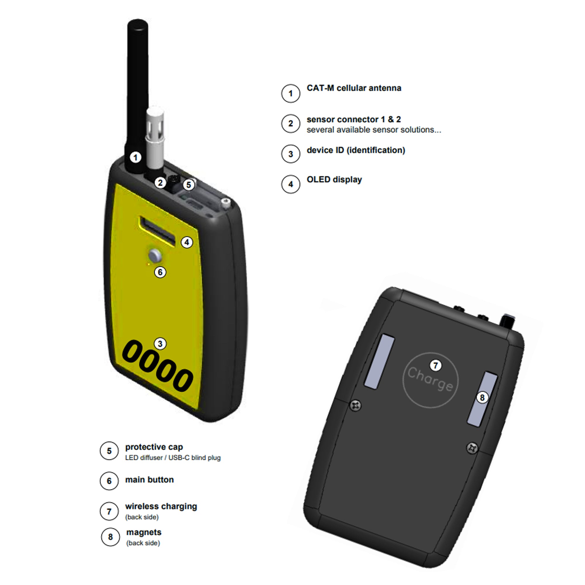 Seda SBM Smart Battery Monitoring Safety System