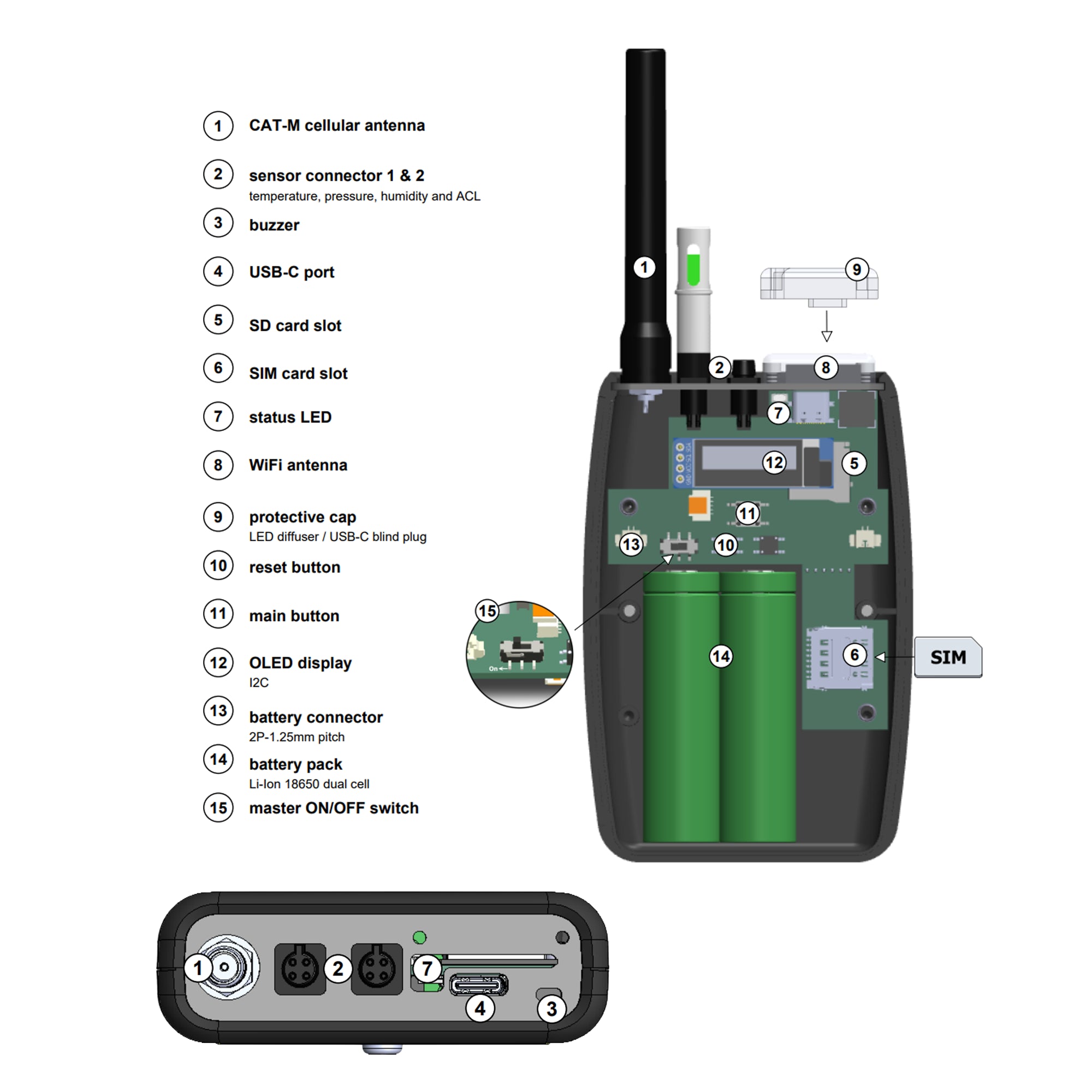 Seda SBM Smart Battery Monitoring Safety System