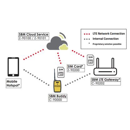 Seda SBM Smart Battery Monitoring Safety System
